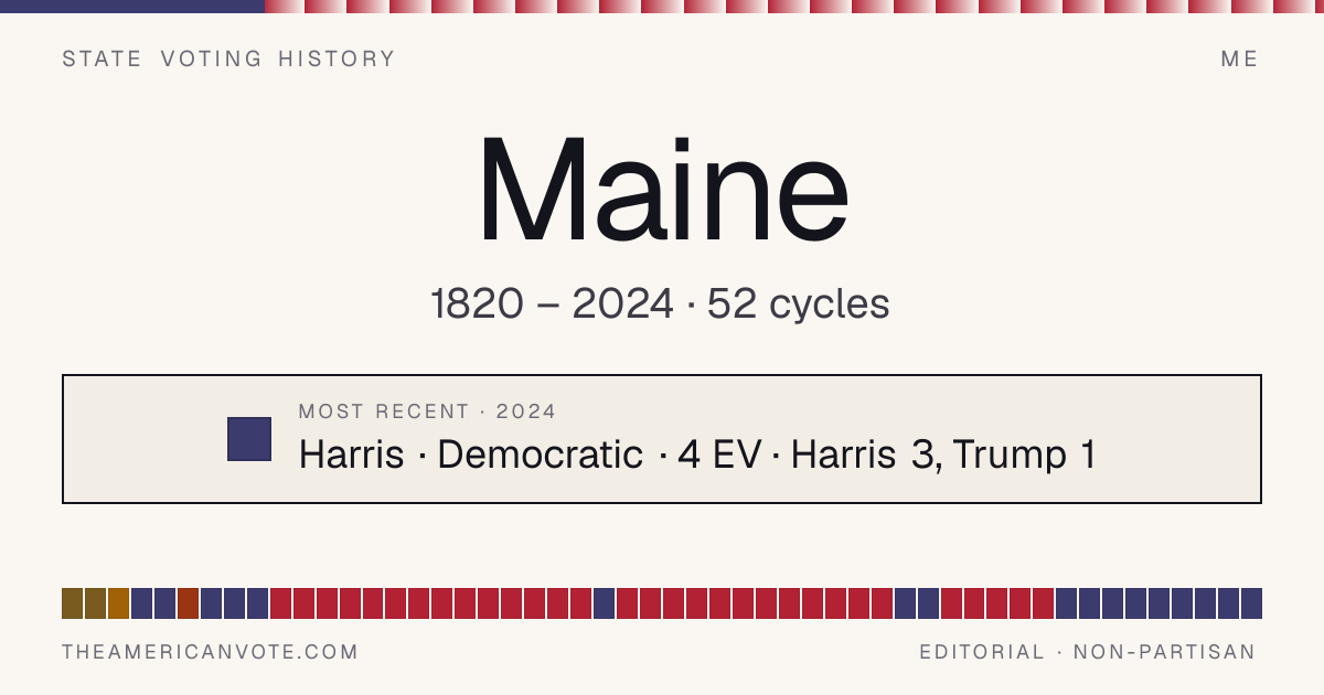 Maine Presidential Voting History & Results (1820–2024) · The American Vote